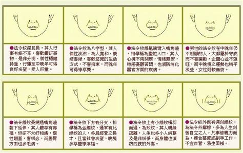 法令紋面相男|運福堂：男人的法令紋有什麼含義呢？